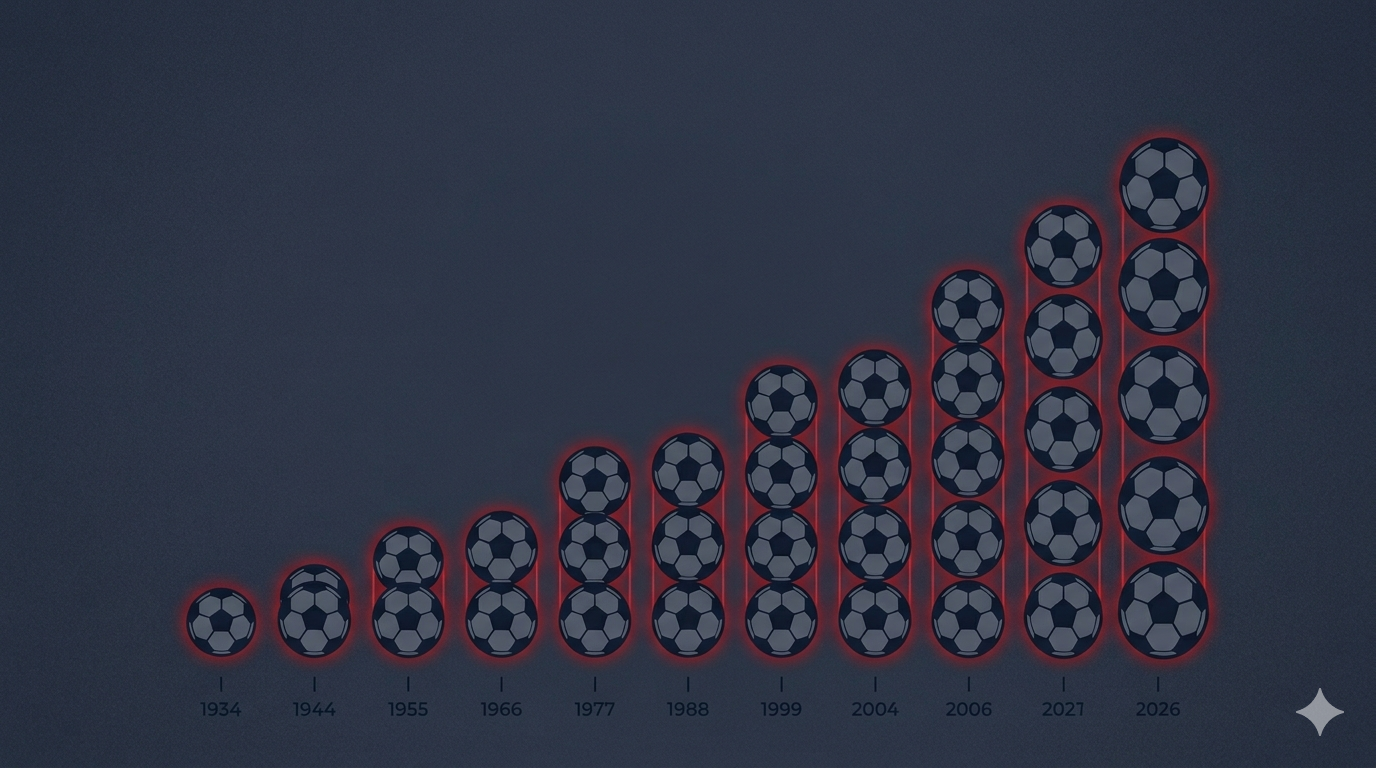 By the Numbers: Africa's World Cup Goals Through the Decades